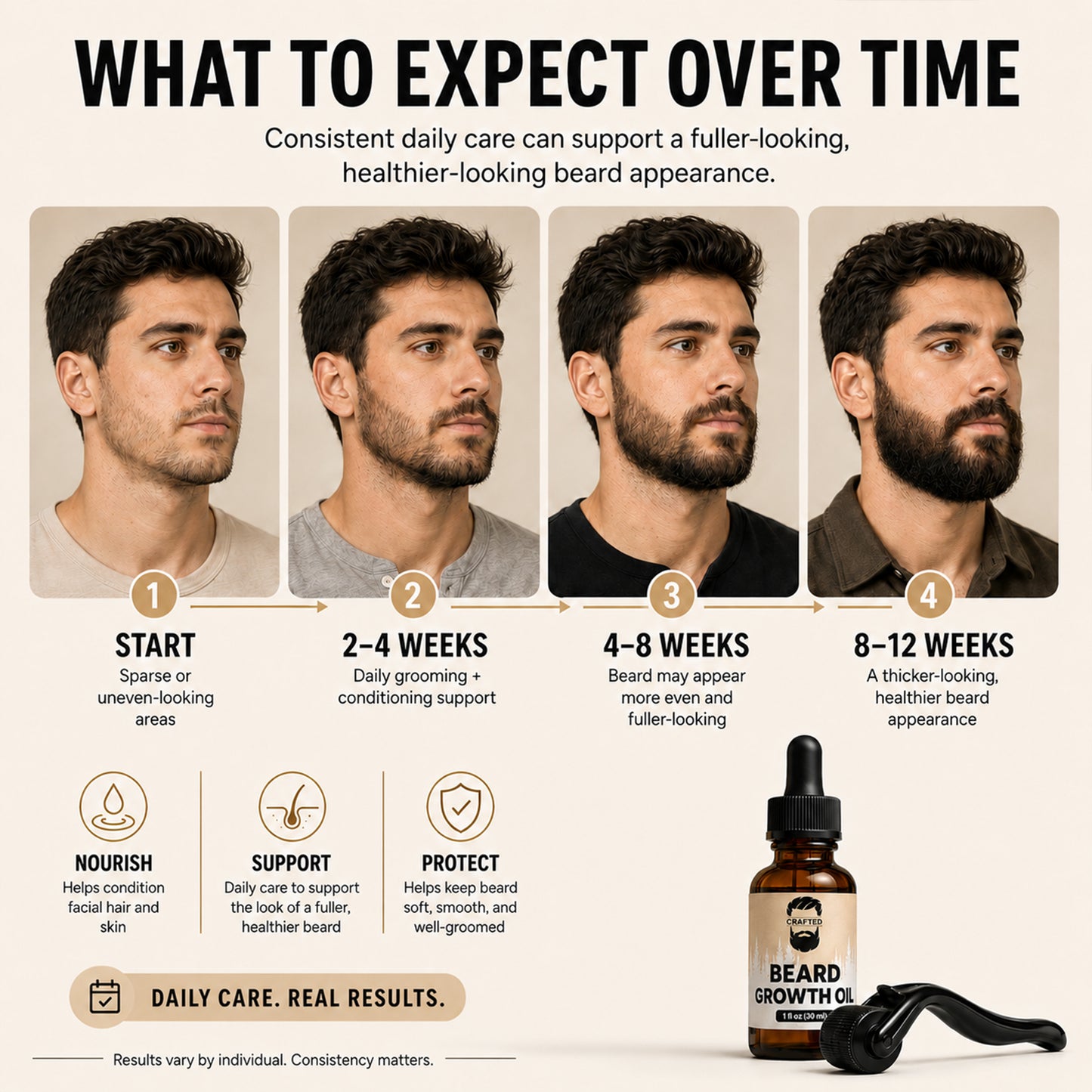 Beard Growth Kit