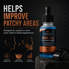 Beard growth kit infographic: GHK-Cu serum supporting a fuller-looking patchy beard