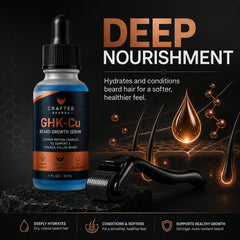 Beard growth kit for men with GHK-Cu serum and derma roller